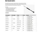 13 FISHING One 3 Rely Black Gen II 7'1" Medium Power Rod 2-Piece #RB2S71M-2 NEW