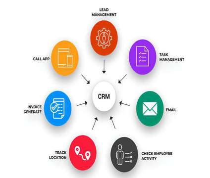 this time need all business crm software is a Computer Setup &amp; Repair service in Delhi DL