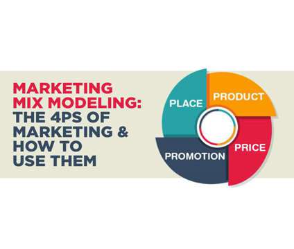 Marketing Mix Modeling: The 4Ps of Marketing is a Full Time Marketer in Advertising &amp; Marketing Job at Didm in New Delhi DL